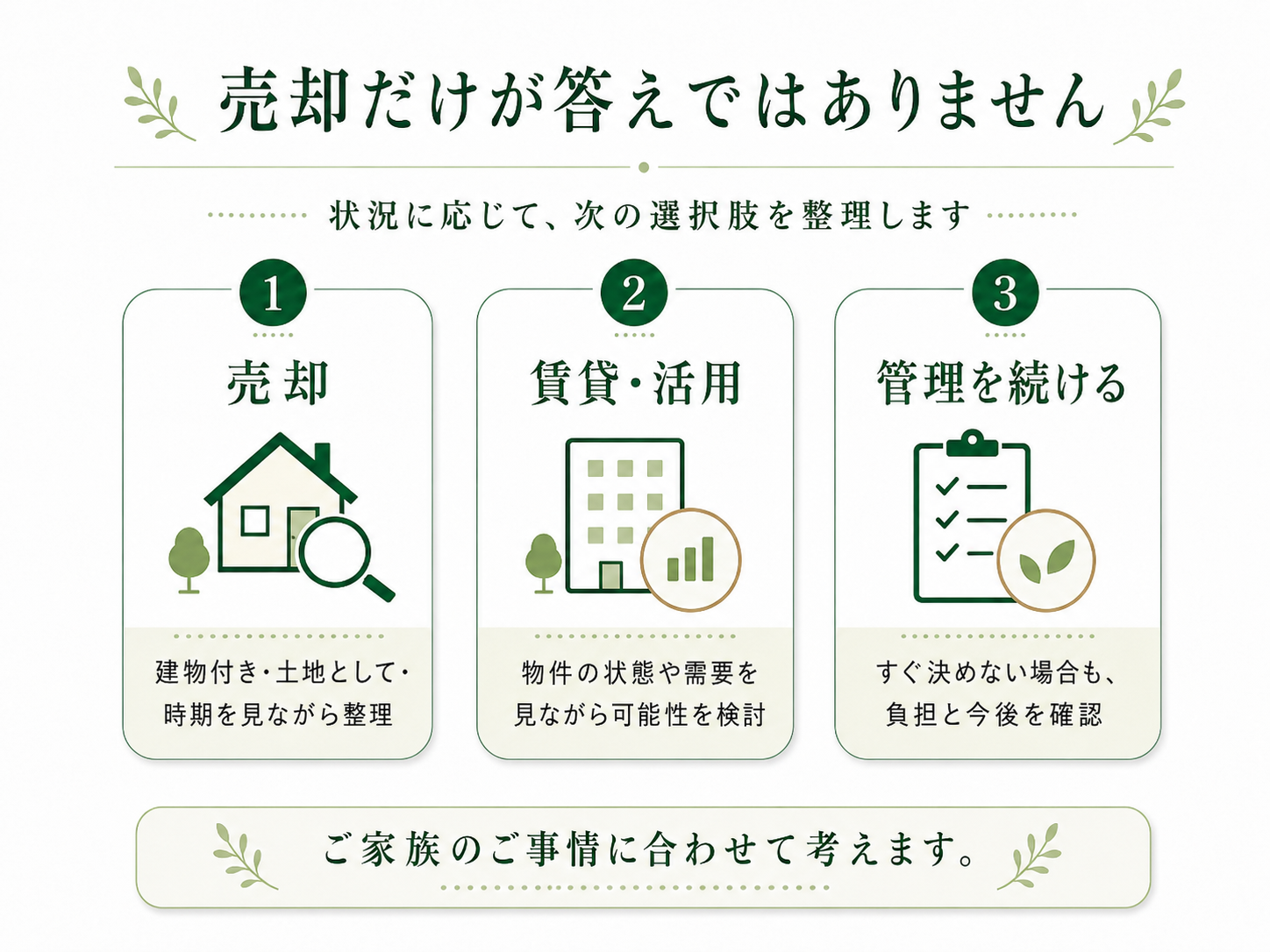 売却だけが答えではありません